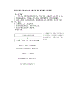 医院护理人员致命性心律失常的护理应急预案及处理流程.docx
