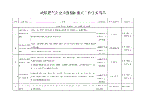 城镇燃气安全排查整治重点工作任务清单.docx