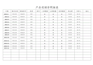 产品进销存明细表.docx