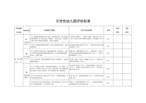 示范性幼儿园评估标准.docx