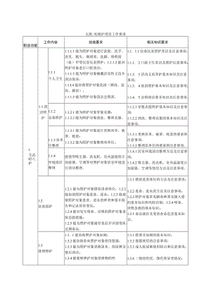五级-初级护理员工作要求.docx
