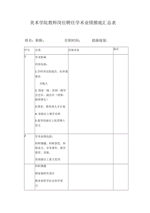 美术学院教师岗位聘任学术业绩摸底汇总表.docx