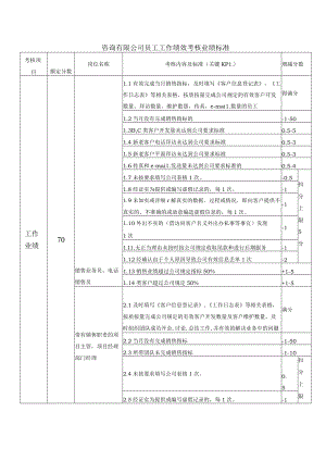 咨询有限公司员工工作绩效考核业绩标准.docx
