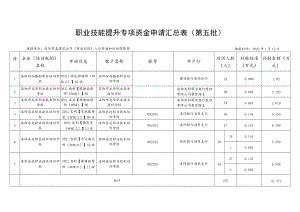 职业技能提升专项资金申请汇总表第五批.docx