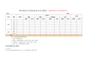 综合体建筑设计规范 商业项目内部交通动线设计 项目商业业态占比月报表模板.docx