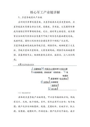 核心军工产业链详解.docx
