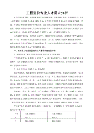 工程造价专业人才需求分析.docx