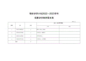 银龄讲学计划2022—2023学年招募讲学教师需求表.docx
