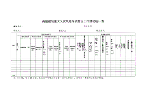 高层建筑重大火灾风险专项整治工作情况统计表.docx