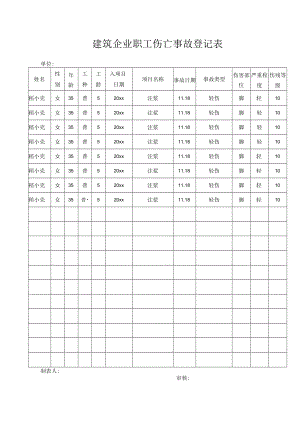 建筑企业职工伤亡事故登记表.docx