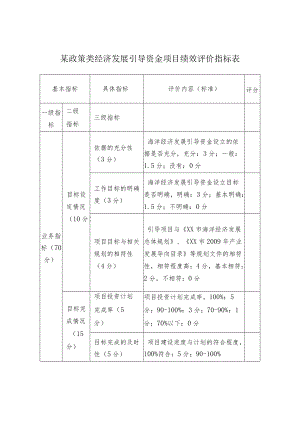某政策类经济发展引导资金项目绩效评价指标表.docx