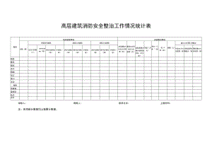 高层建筑消防安全整治工作情况统计表.docx