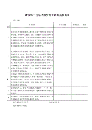 建筑施工现场消防安全专项整治检查表项目名称.docx