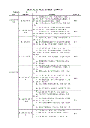 配餐中心购买劳务外包服务项目考核表总计100分.docx