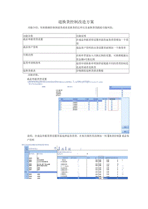 退换货控制改造方案.docx