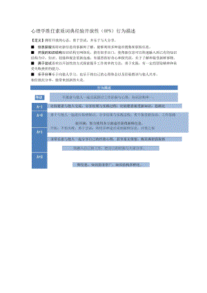 心理学胜任素质词典经验开放性（OPN）行为描述.docx