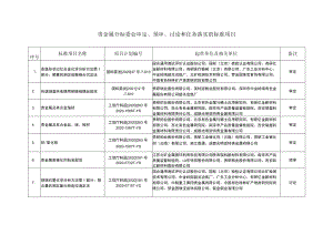 贵金属分标委会审定、预审、讨论和任务落实的标准项目.docx