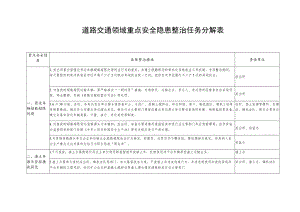 道路交通领域重点安全隐患整治任务分解表.docx