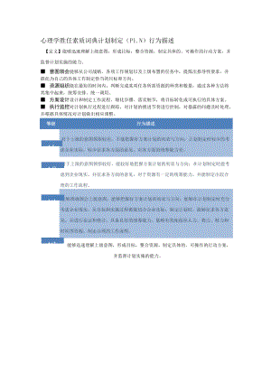 心理学胜任素质词典计划制定（PLN）行为描述.docx