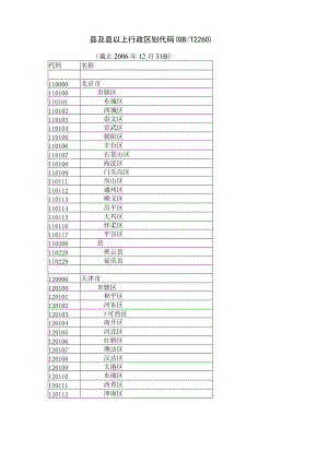 最新及以上行政区划代码GB／T-2260.docx