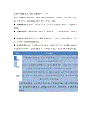 心理学胜任素质词典信息分析（INF）行为描述..docx