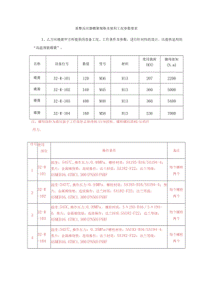 重整反应器蝶簧规格及使用工况参数要求.docx