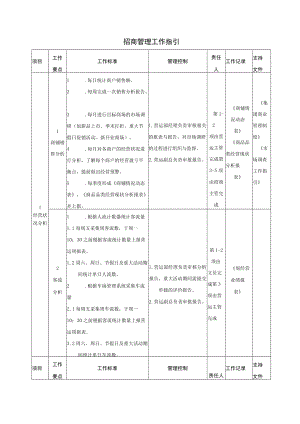 招商管理工作指引 商品索证目录 次主力店商铺租赁调整基本原则 商户洽谈记录表运营管理手册.docx