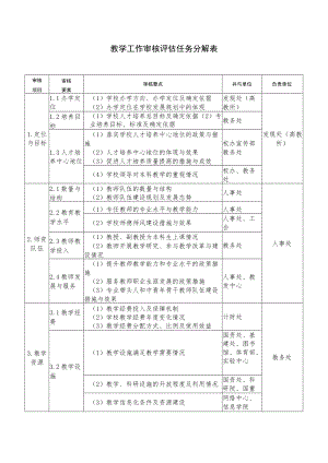 教学工作审核评估任务分解表.docx