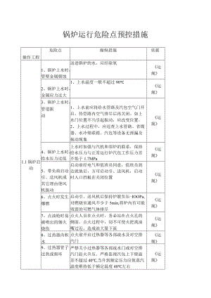 锅炉运行危险点预控措施[001].docx