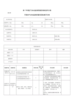 环境空气自动监测质量现场检查评分表.docx