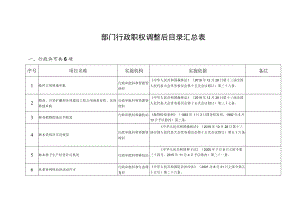 部门行政职权调整后目录汇总表.docx