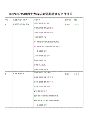 招商优惠政策相关数据详细分析 招商专员培训计划 招商需要提供的文件 招商文件需求整理.docx