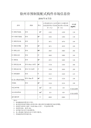 预制装配式构件生产厂家调研报告.docx
