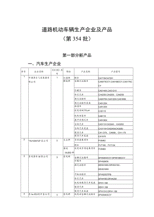 道路机动车辆生产企业及产品第354批.docx