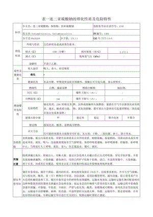 连二亚硫酸钠-理化性质及危险特性表.docx