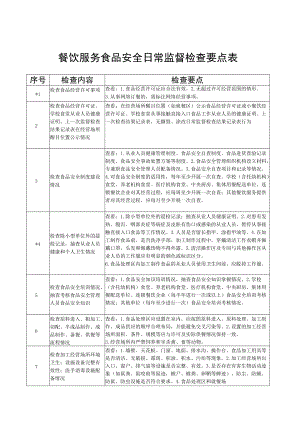 餐饮服务食品安全日常监督检查要点表.docx