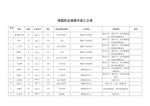 锡盟职业健康专家汇总表.docx