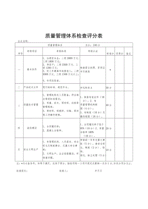 质量管理体系检查评分表.docx