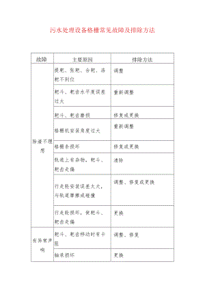 污水处理设备格栅常见故障及排除方法.docx