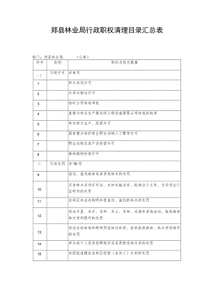 郏县林业局行政职权清理目录汇总表部门郏县林业局公章.docx