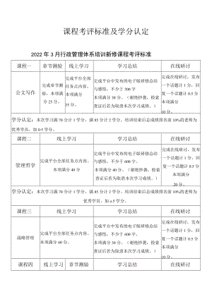 课程考评标准及学分认定2022年3月行政管理体系培训新修课程考评标准.docx