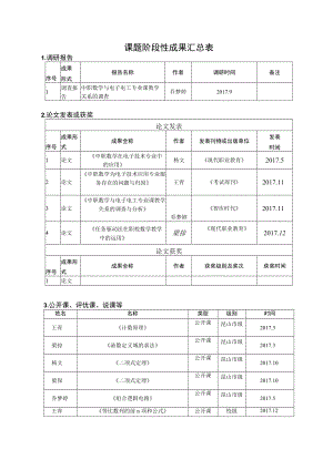 课题阶段性成果汇总表.docx