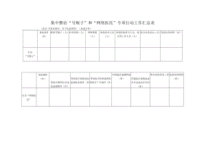 集中整治“号贩子”和“网络医托”专项行动工作汇总表.docx