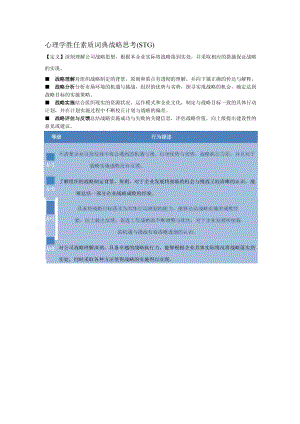 心理学胜任素质词典战略思考（STG）行为描述..docx