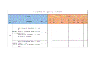 建筑工程识图证书中级-土建施工与核心融通课程对照表.docx