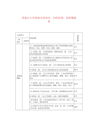 普通中小学档案分类类目、归档范围、保管期限表.docx
