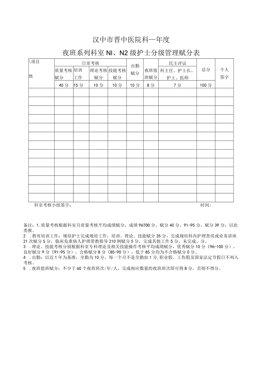 汉中市晋中医院--夜班系列科室N1、N2级护士分级管理赋分表.docx_第1页