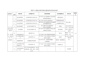 质检员和实验室建设培训具体内容.docx