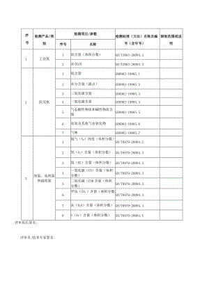 限制范围或说明评审组长签名评审员技术专家签名.docx