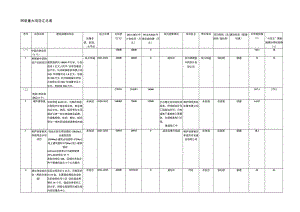 重大项目汇总表.docx